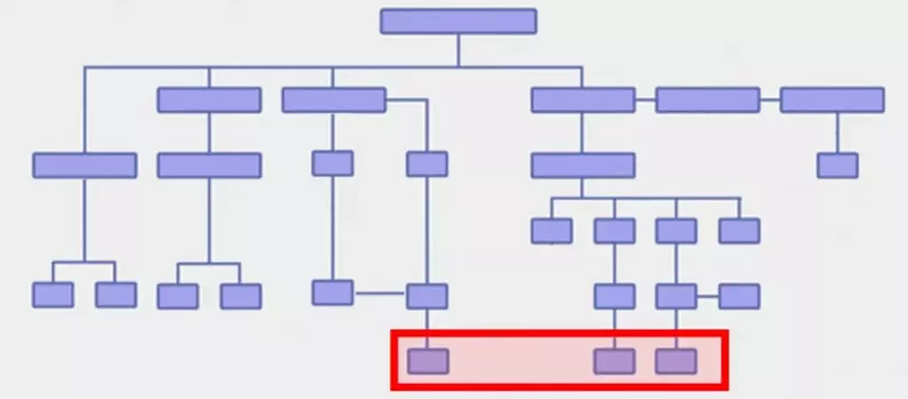 Exemple d’architecture web non optimisée
